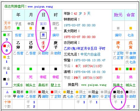 怎麼查八字|生辰八字查詢，生辰八字五行查詢，五行屬性查詢